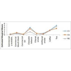 Article figure